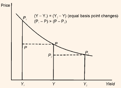 2470_impact of convexity.png